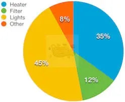 marine aquarium electricity usage