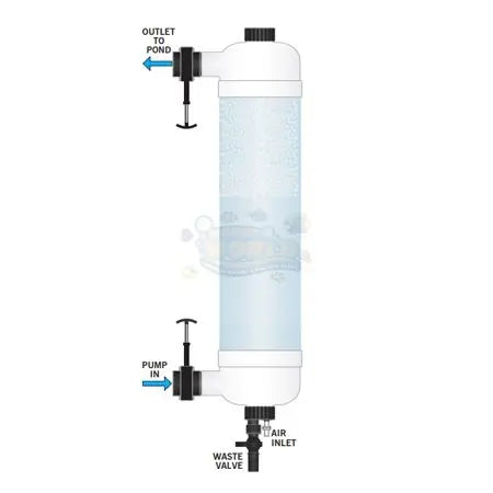 Evolution Aqua Tempest Filter - Marine World Aquatics