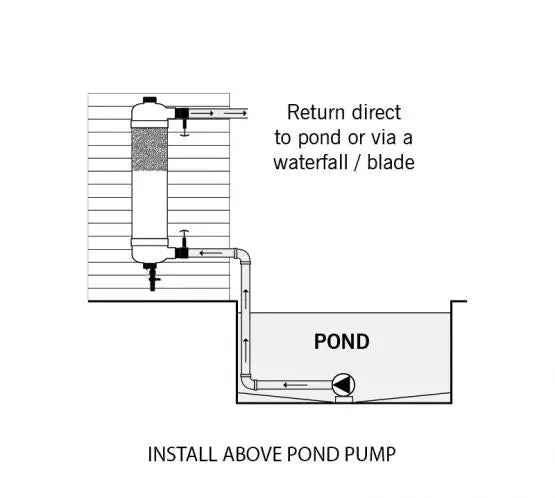 Evolution Aqua Tempest Filter - Marine World Aquatics