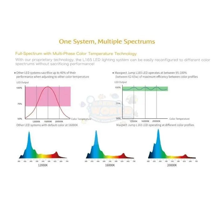 Maxspect Jump LED Lighting MJ0L165 - Marine World Aquatics